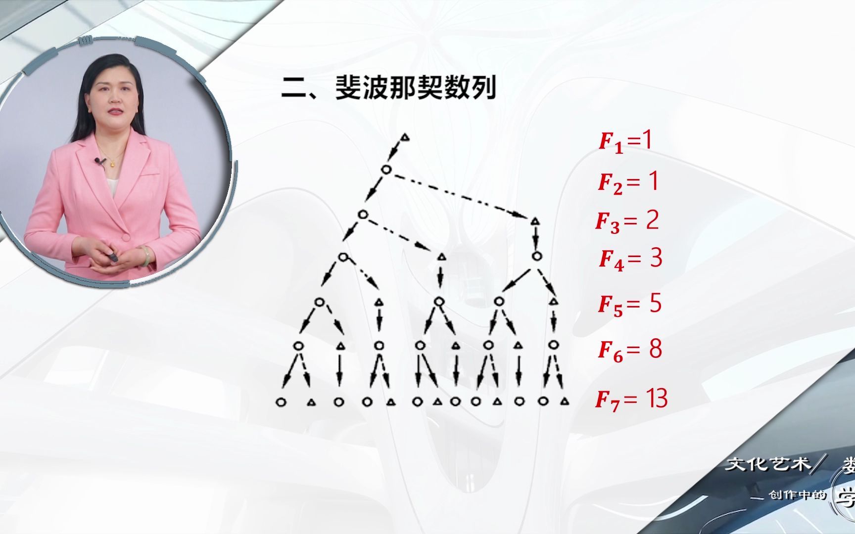 [图]4.5.1兔子问题与斐波那契数列