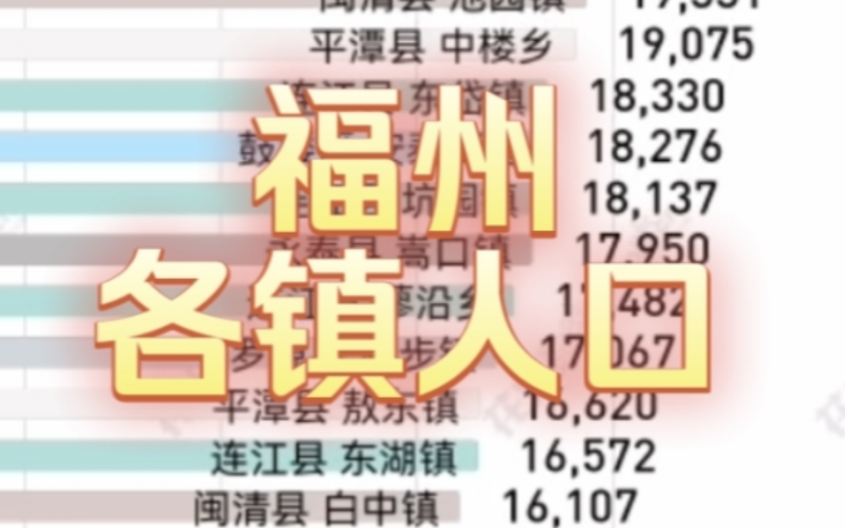 七普福建福州市192个乡镇,街道人口数量排名哔哩哔哩bilibili