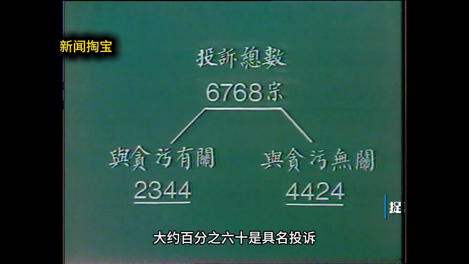 老廉捉葛柏:ICAC成立背后的葛柏案追忆,独家专访逃亡者葛柏【新闻掏宝】香港历史片段哔哩哔哩bilibili