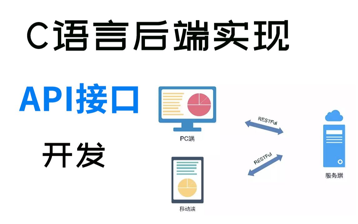 【C语言C++项目实战】C语言后端实现API接口开发!应用程序,浏览器如何获取后台数据?接口搞定一切!哔哩哔哩bilibili