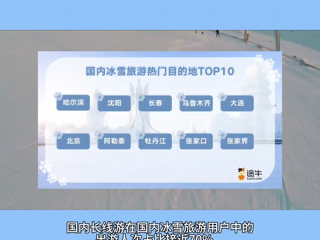 途牛:国内冰雪旅游“热开花”哔哩哔哩bilibili