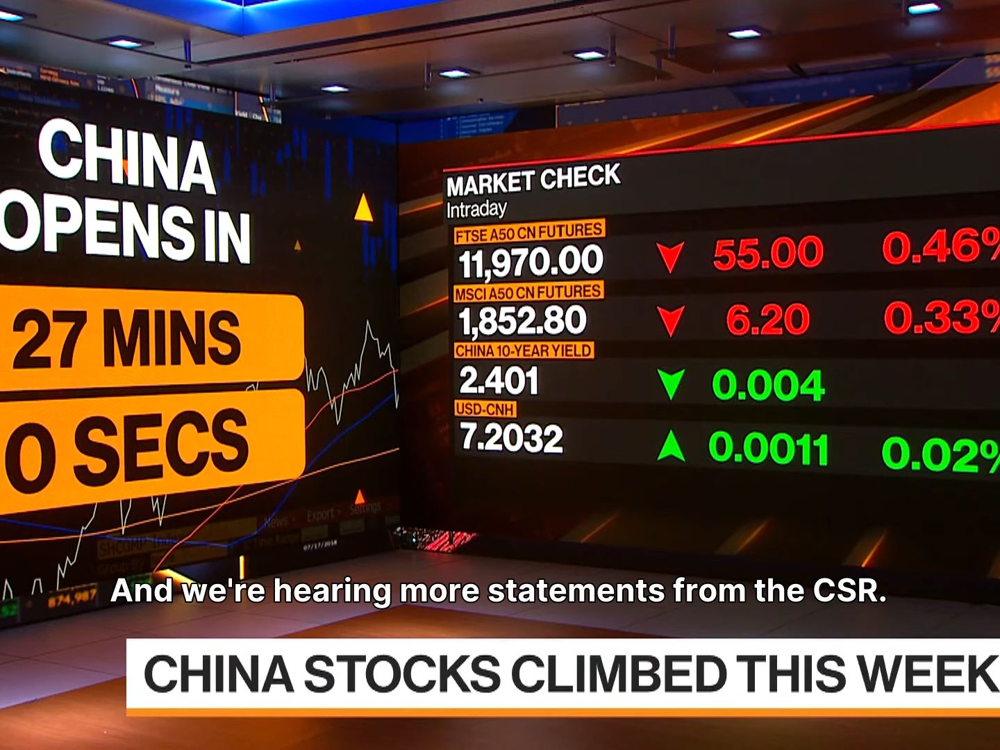 Bloomberg Markets:China Open(02/24/2024)哔哩哔哩bilibili