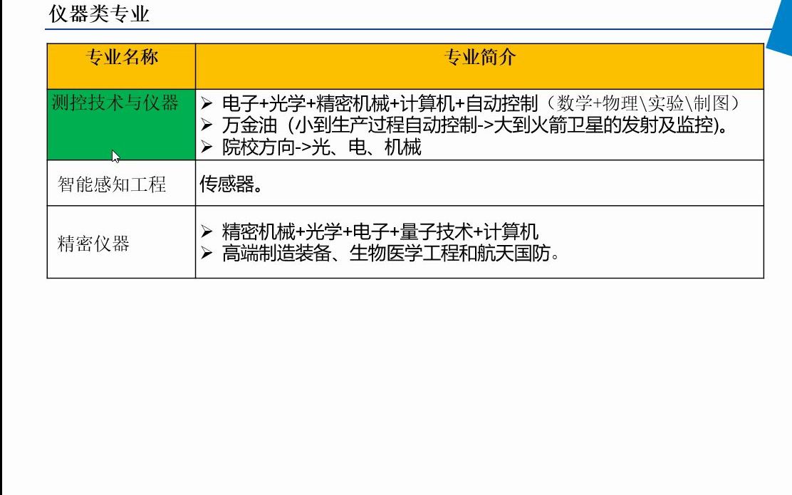 仪器类专业简介哔哩哔哩bilibili