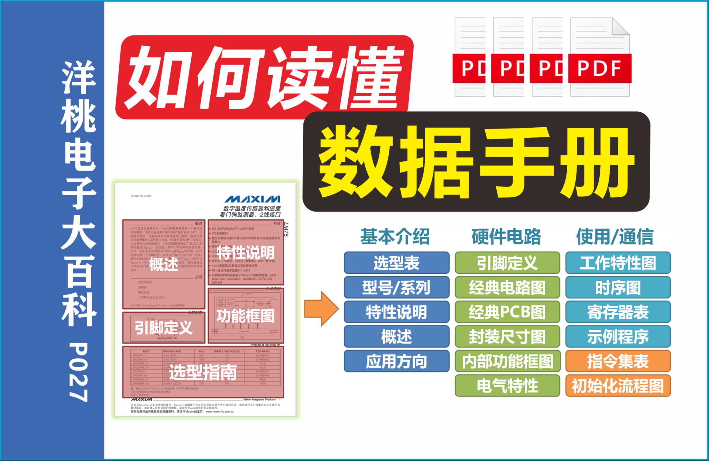 [图]如何读懂数据手册？（附带手册内容逐页细讲视频链接）【洋桃电子大百科P027】