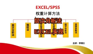 下载视频: SPSS/EXCEL 权重计算方法简介，层次分析法ahp EXCEL实现