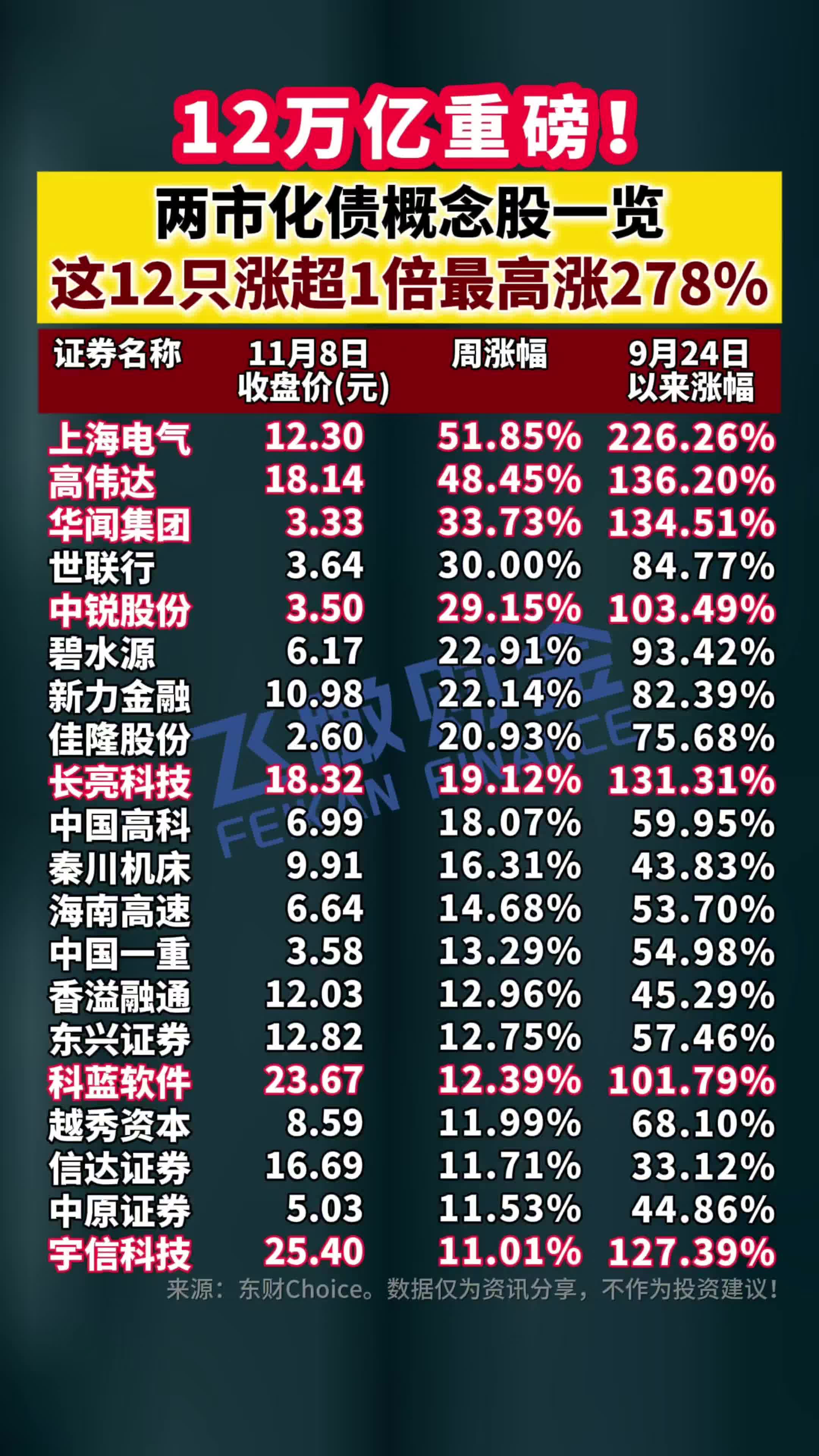 什么叫十大权重股 - 十大权重股是什么意思