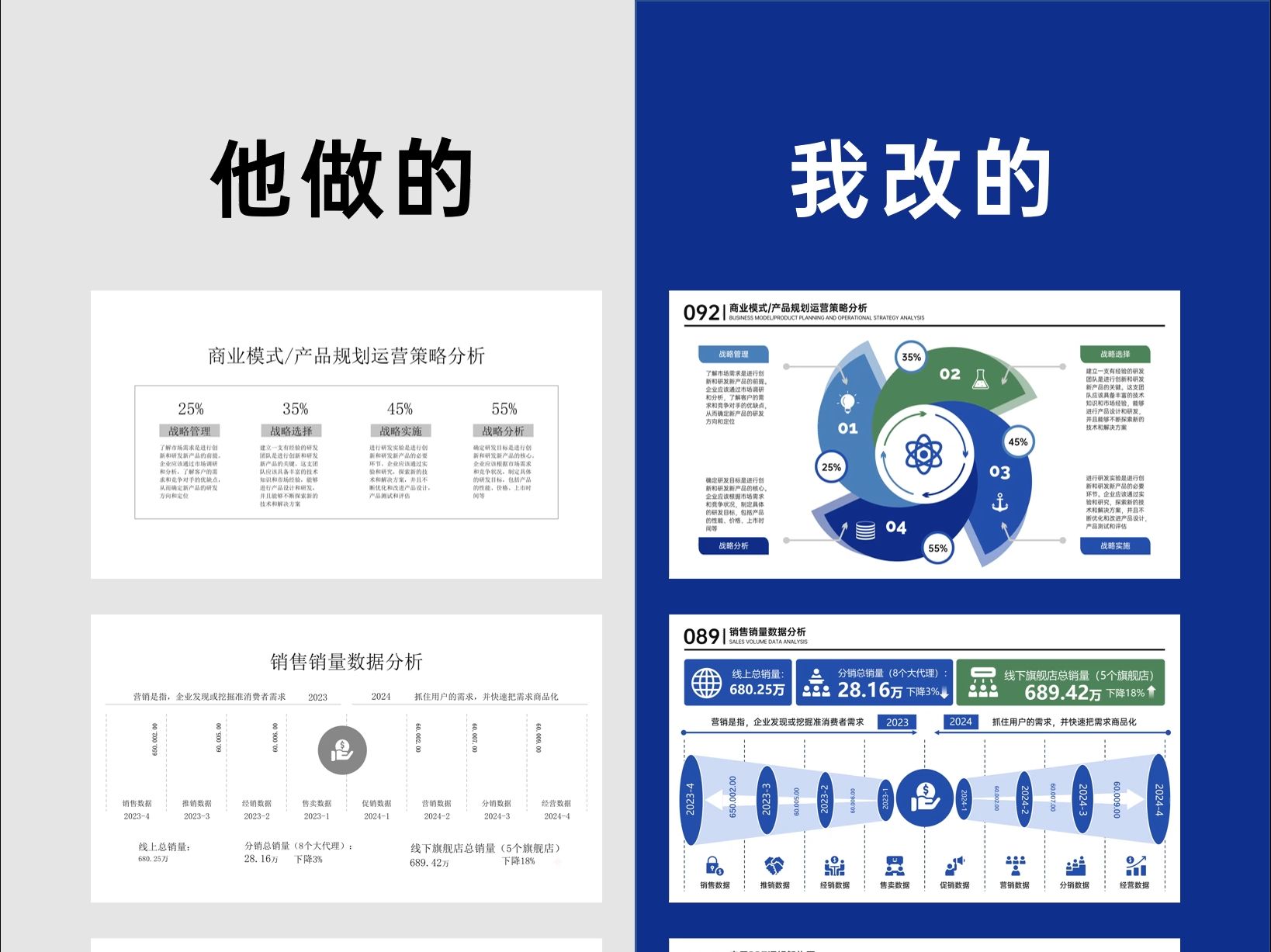 海量元素自由编辑,PPT汇报随心所欲!哔哩哔哩bilibili