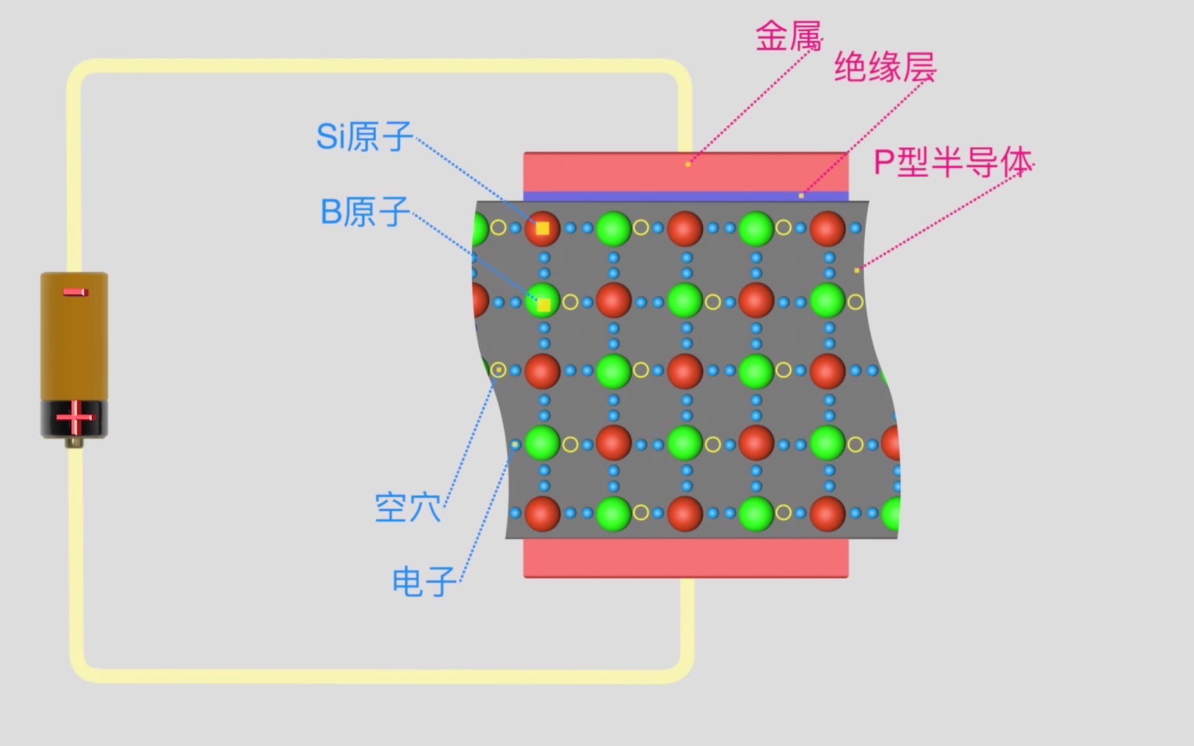 [图]半导体物理学动画8：MOS结构表面电场效应