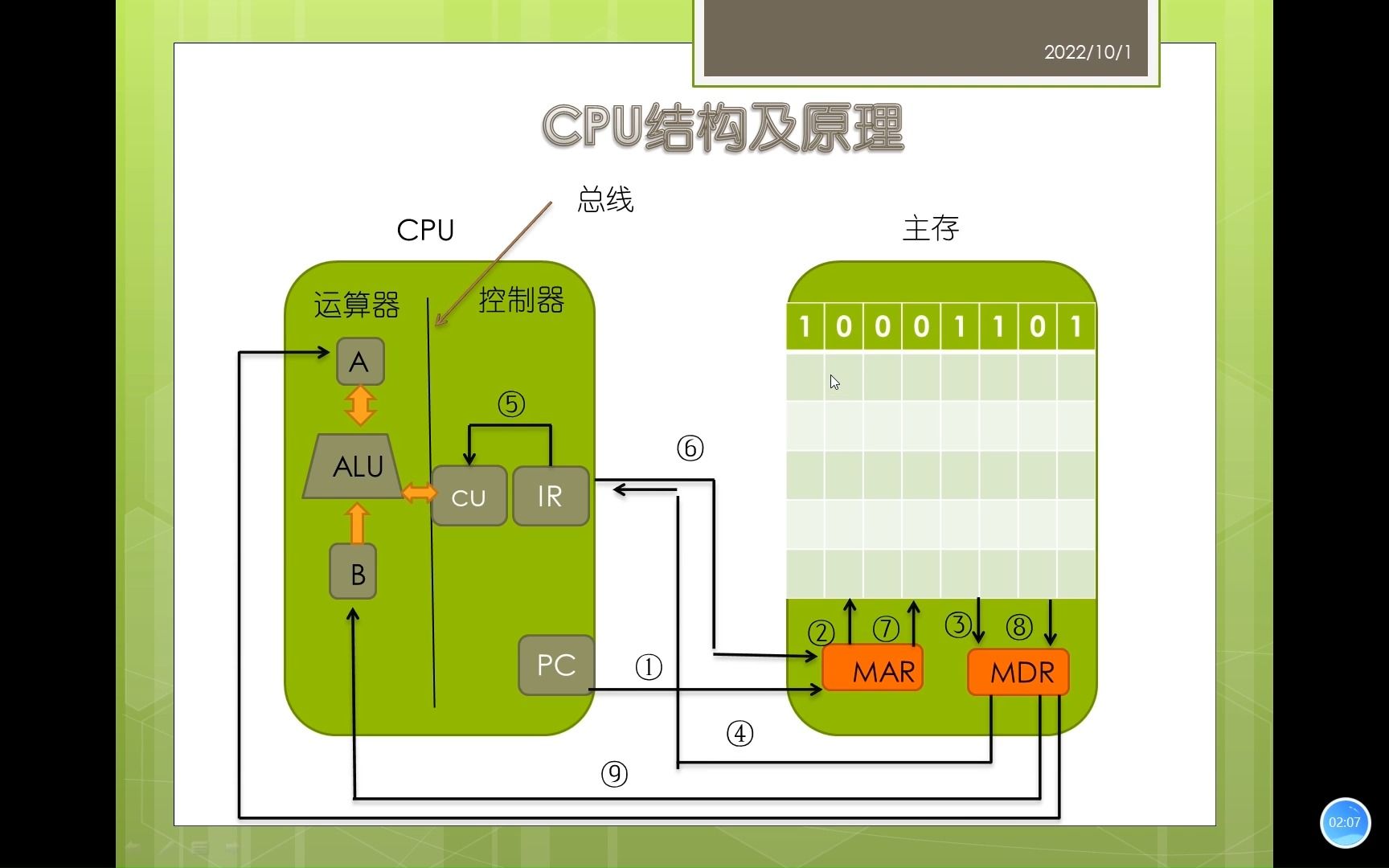 cpu工作原理及结构哔哩哔哩bilibili