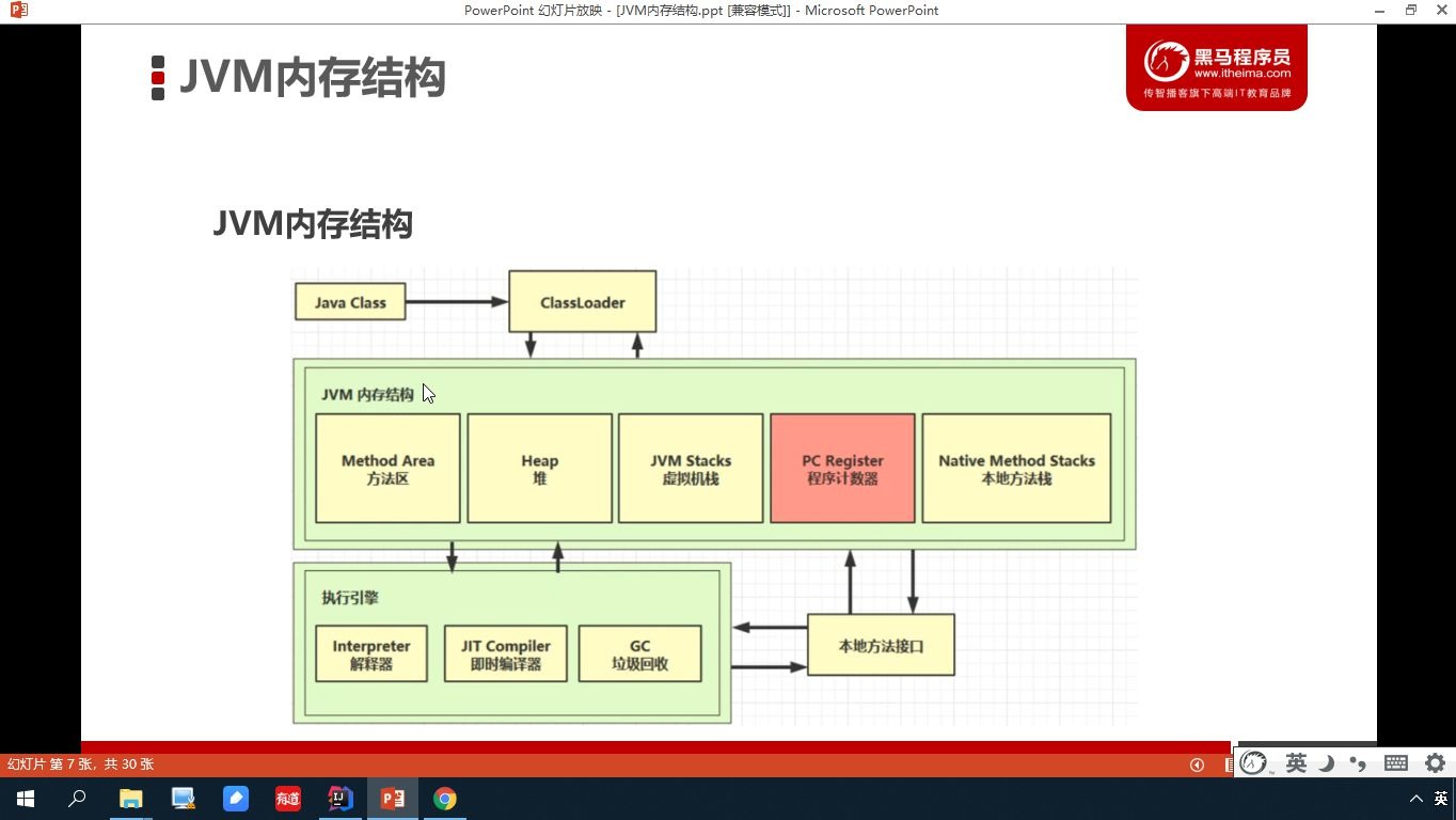 JVM内存结构黑马程序员匠心巨作Java基础强化哔哩哔哩bilibili