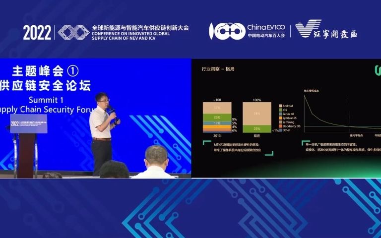 第四届全球能源与智能汽车供应链创新大会;供应链安全论坛悠跑科技 副总裁 蔡德瑄02哔哩哔哩bilibili