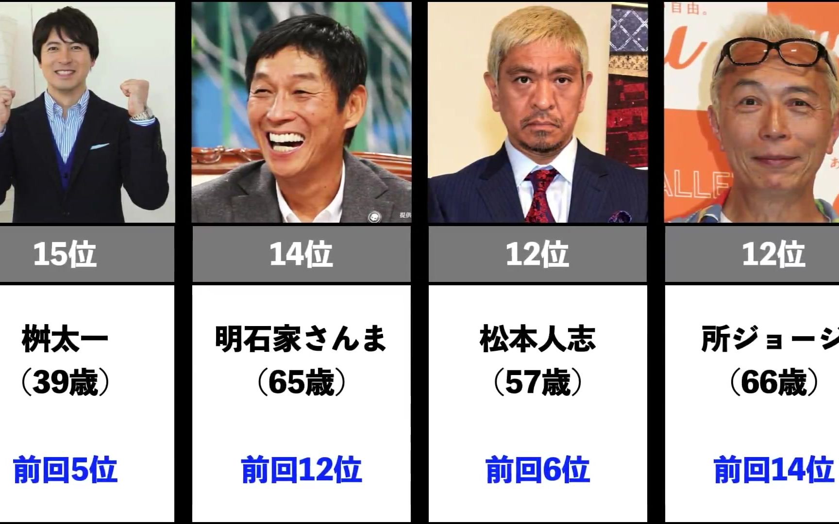 2021年日本应届生心目中“理想男性上司排行榜TOP20!哔哩哔哩bilibili