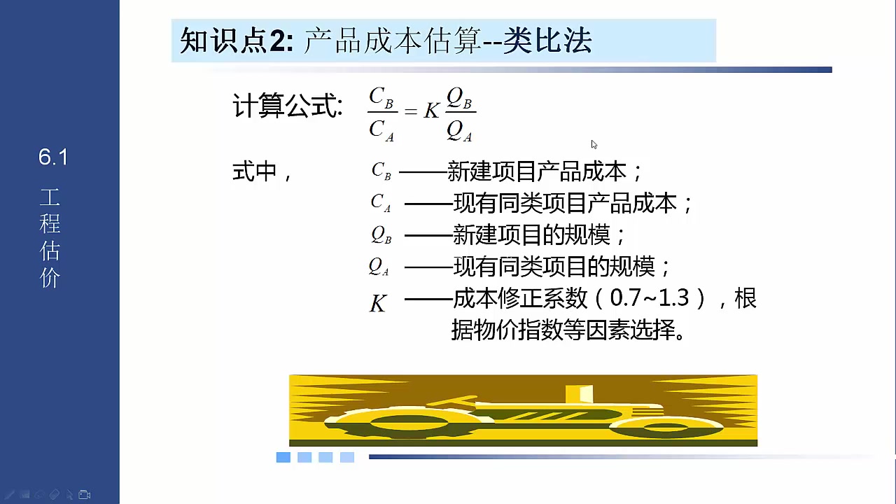 6.1.3 产品成本估算 工程经济自考哔哩哔哩bilibili