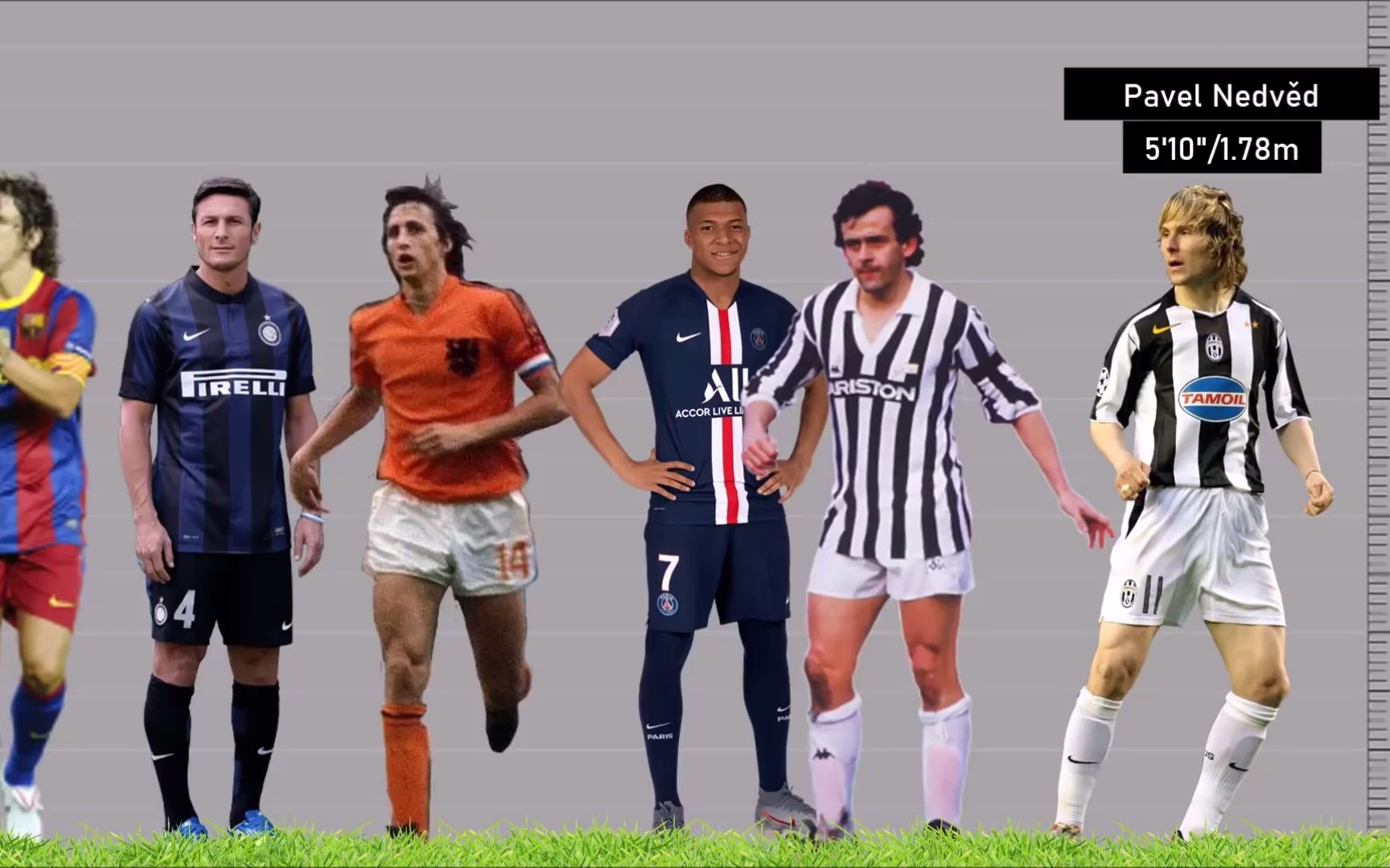 职业足球运动员身高排名_哔哩哔哩_bilibili