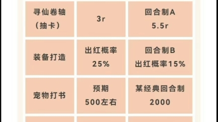 [图]杂谈，对比了下封神幻想世界