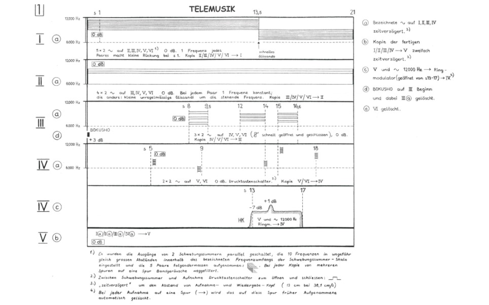 【斯托克豪森】电声音乐 (Karlheinz Stockhausen  Telemusik, Nr. 20, Electronic music) (1966)哔哩哔哩bilibili