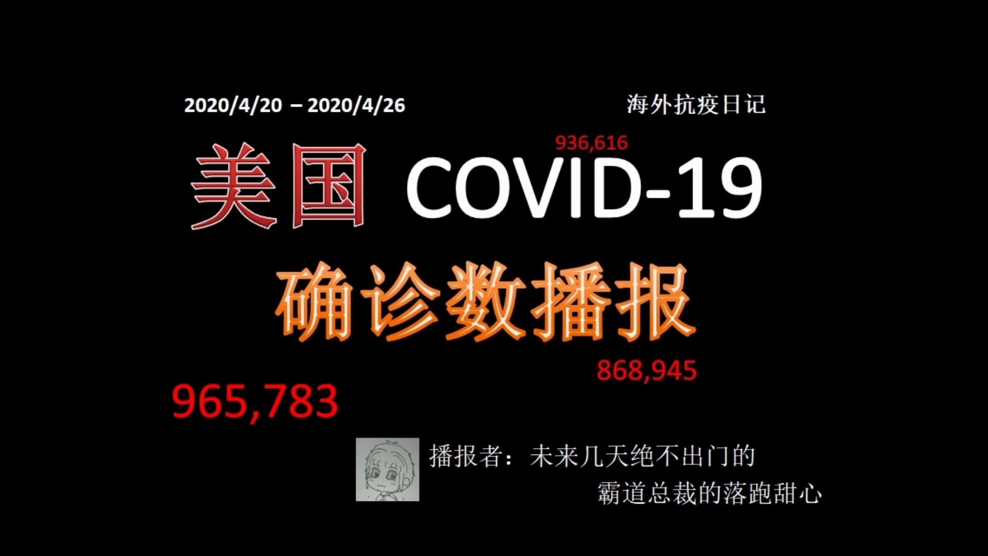 活动作品截止4月26日美国新冠疫情确诊965783例