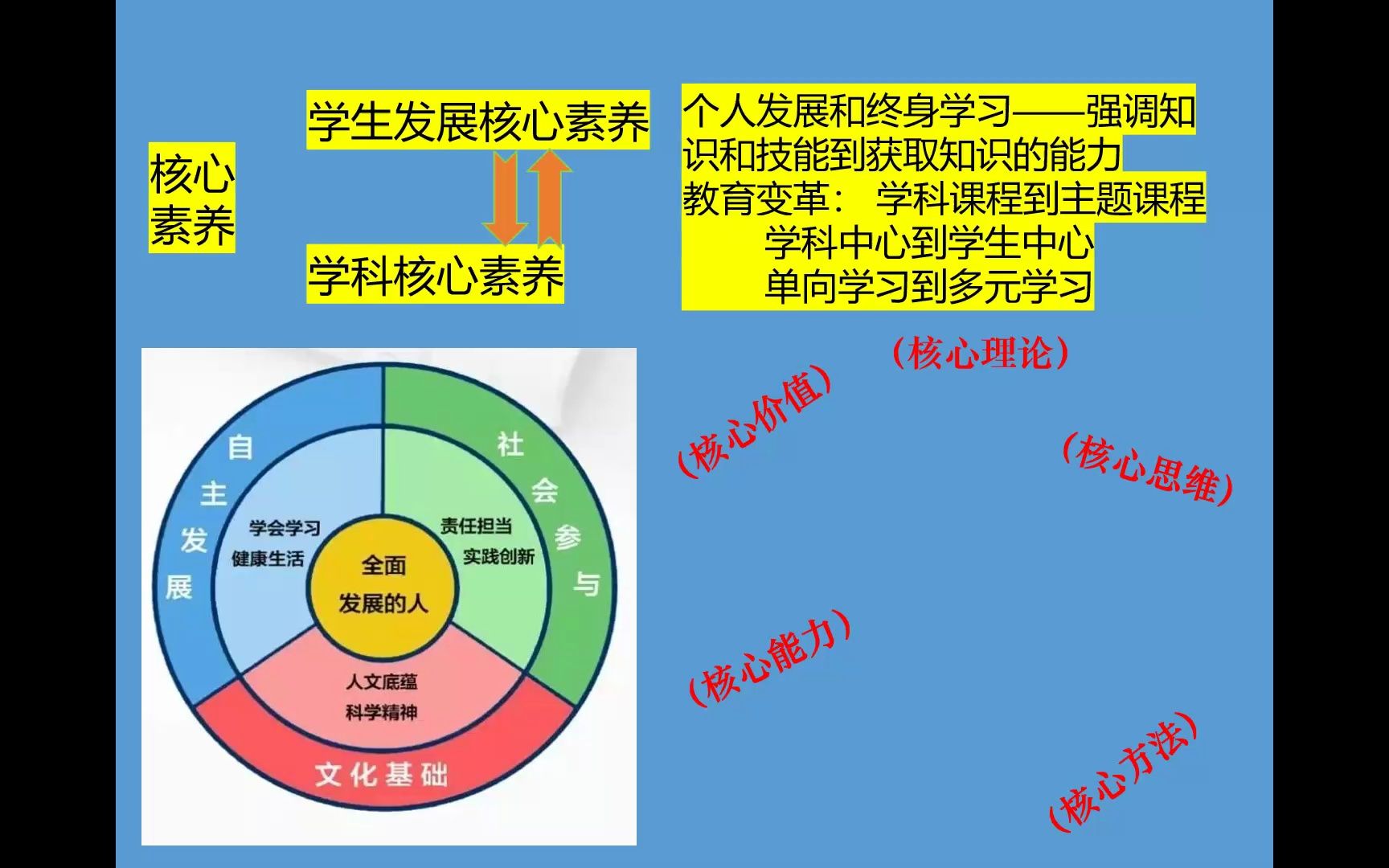 历史初高中衔接讲座第一节哔哩哔哩bilibili