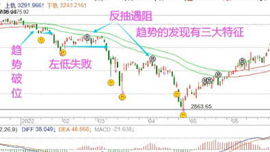 20221130,冯矿伟哔哩哔哩bilibili