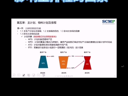 供应链管理课程,主计划,物料计划,主排程,影响主排程的因素有哪些?MTS. MTO ATO ETO 这些你都了解吗哔哩哔哩bilibili