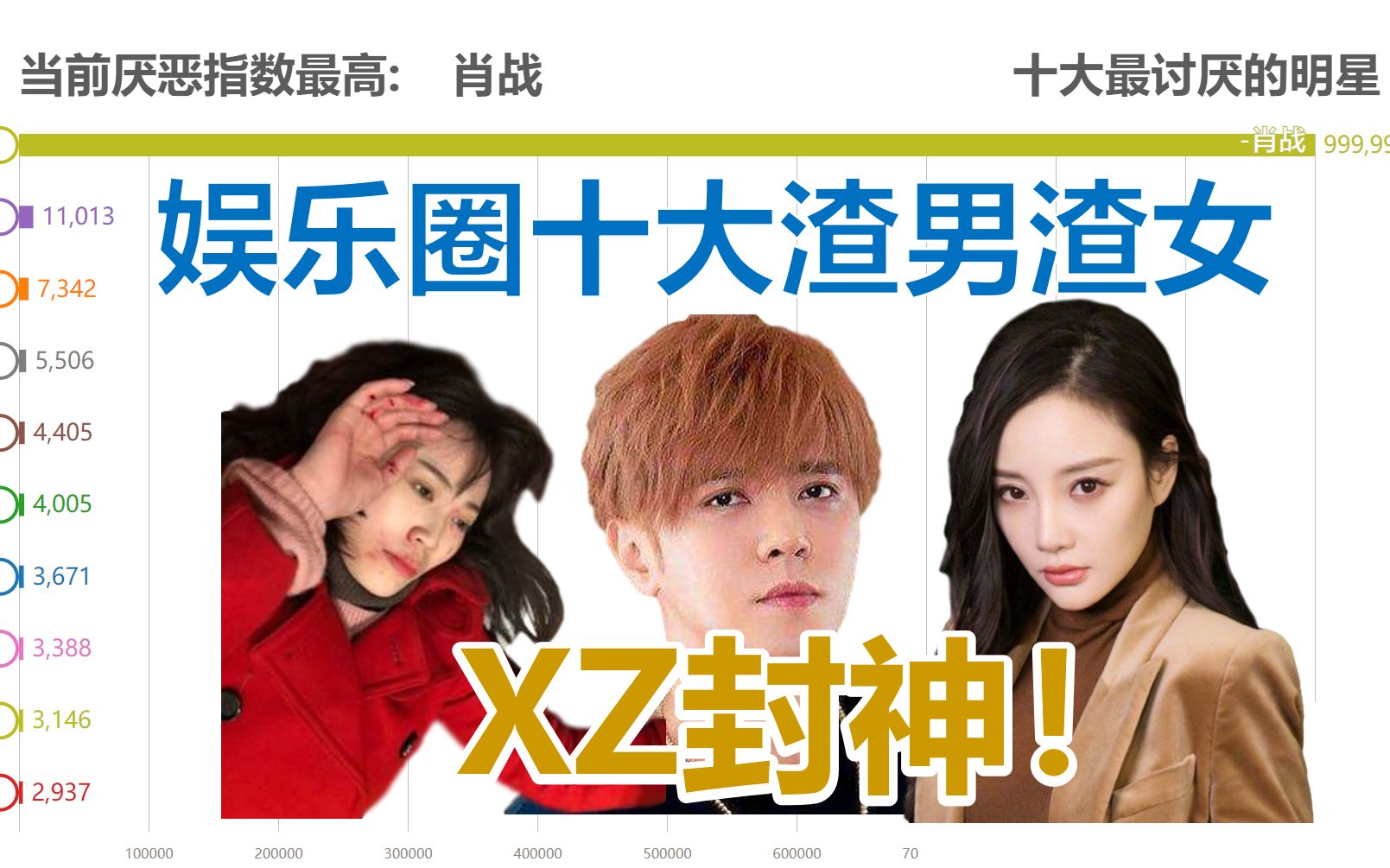 娱乐圈十大渣男渣女 - xz再度封神!【数据可视化】