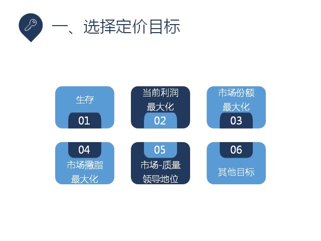 [图]解读科特勒营销管理61-制定价格