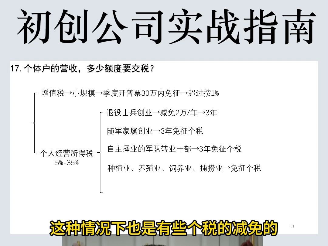 个体户的营收,多少额度要交税?哔哩哔哩bilibili