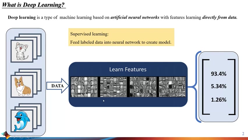 【matlab机器学习进阶】[Lesson12] MATLAB Deep Learning  TzuHsuan Huang哔哩哔哩bilibili