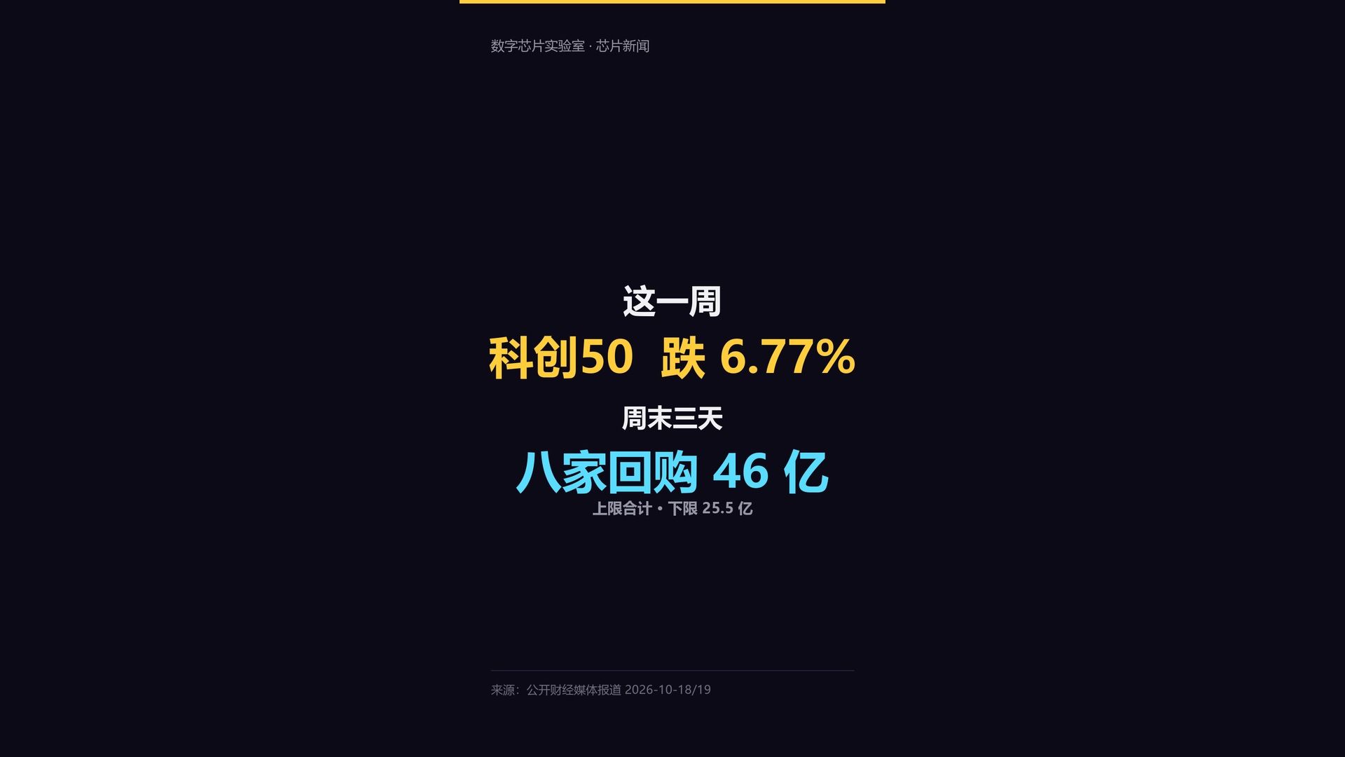 长鑫掏20亿，硬刚这波下跌