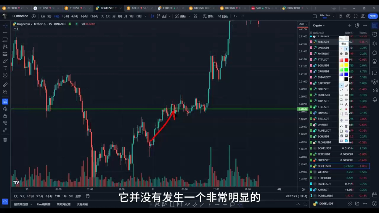 狗狗币doge拒绝下跌!下个目标0.3?bome,floki行情何时来?