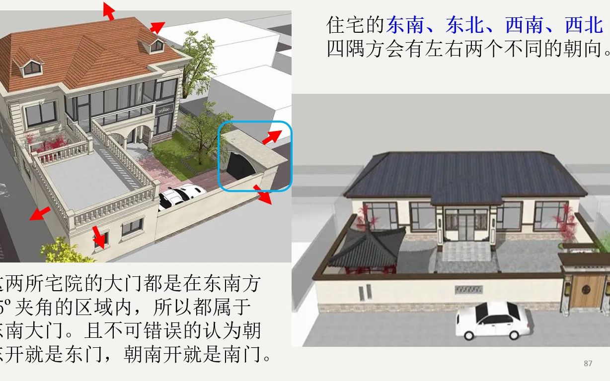 [图]阳宅及大门的朝向