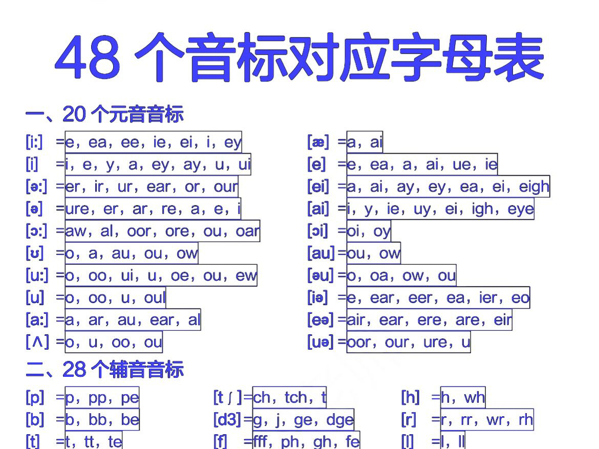 深度学习 从音标开始