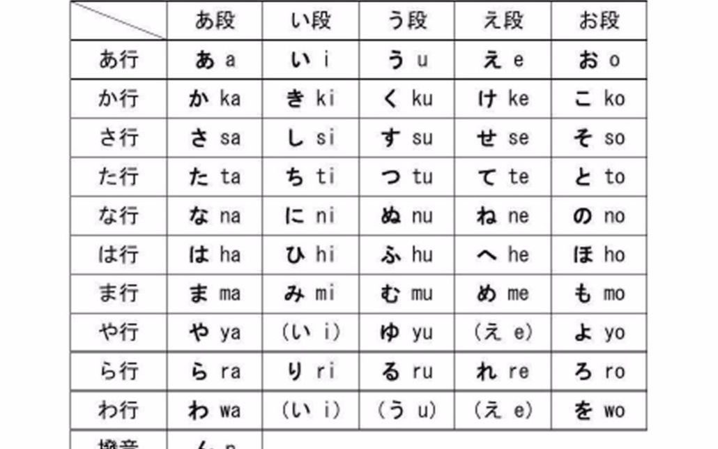 日語學習教程快速記憶法新版標準日本語日語五十音圖精講五十音發音最