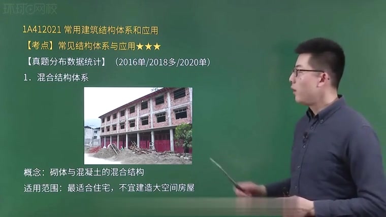 [图]【系统讲解，91节完整】备考2022一建建筑实务精讲班孙文波~有讲义