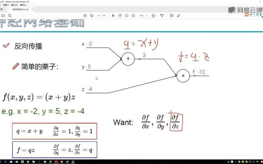 2.8 反向传播计算方法哔哩哔哩bilibili