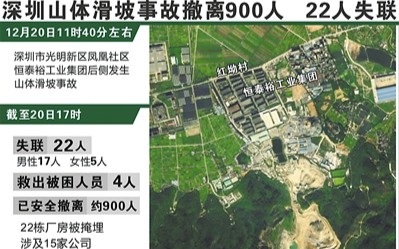 3D科普深圳滑坡瞬间每平米建筑约受80吨巨物冲击,77人死亡,17人受伤(2015年)哔哩哔哩bilibili