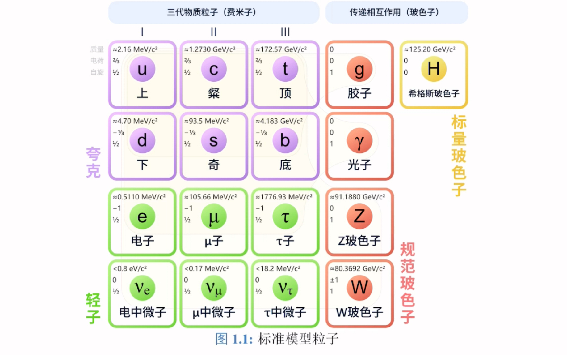 [图]量子场论讨论班第0场（导学/学习路径）