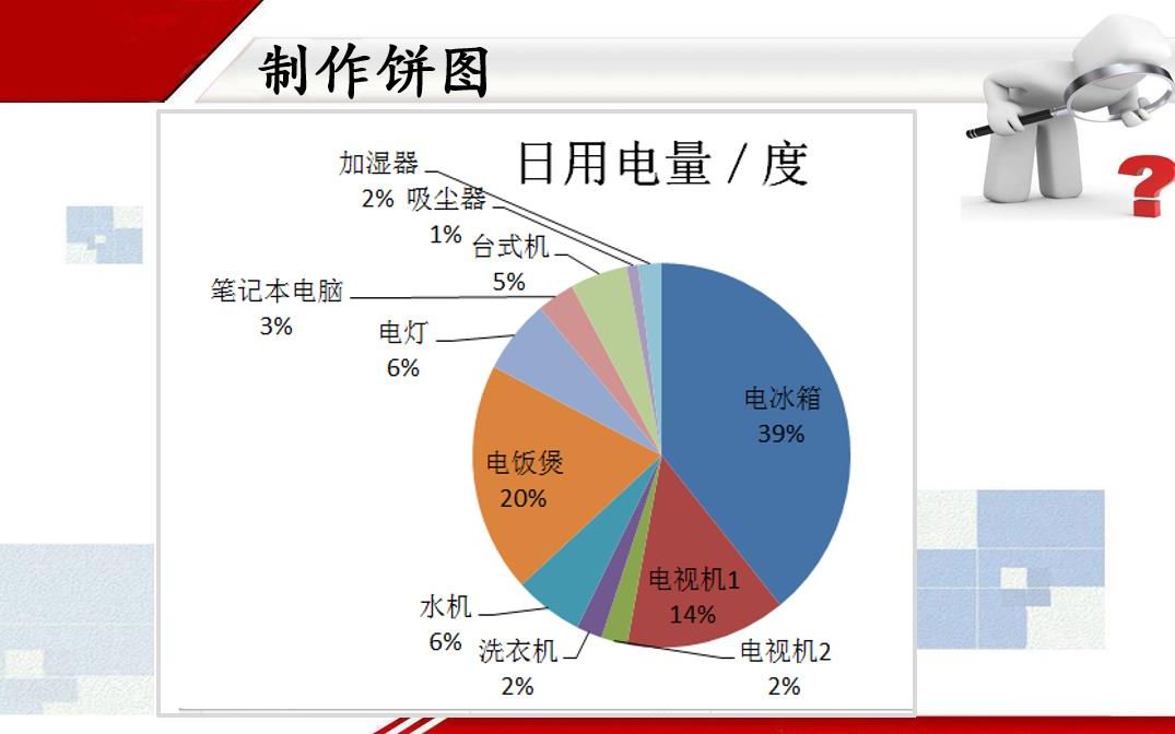 Excel图表制作、修饰与分析哔哩哔哩bilibili