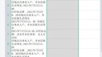 excel办公技巧：如何在复杂的字符串中提取我们想要的内容？#exce - 抖音