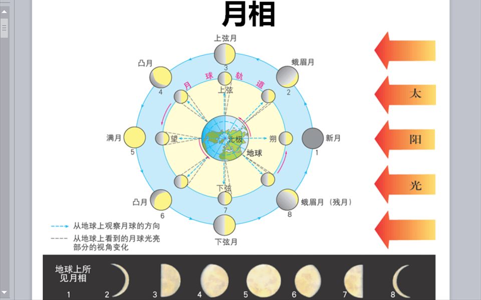 七星拱月图解图片