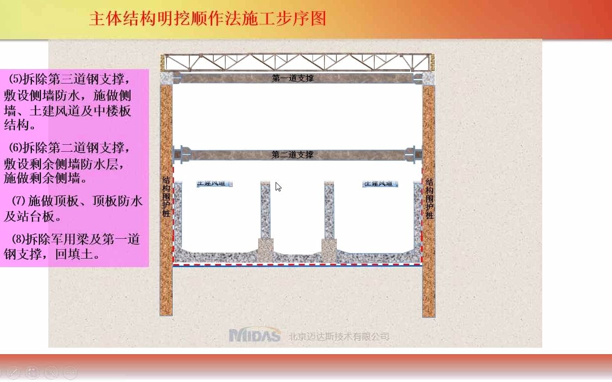 GTS地铁分析设计专题哔哩哔哩bilibili