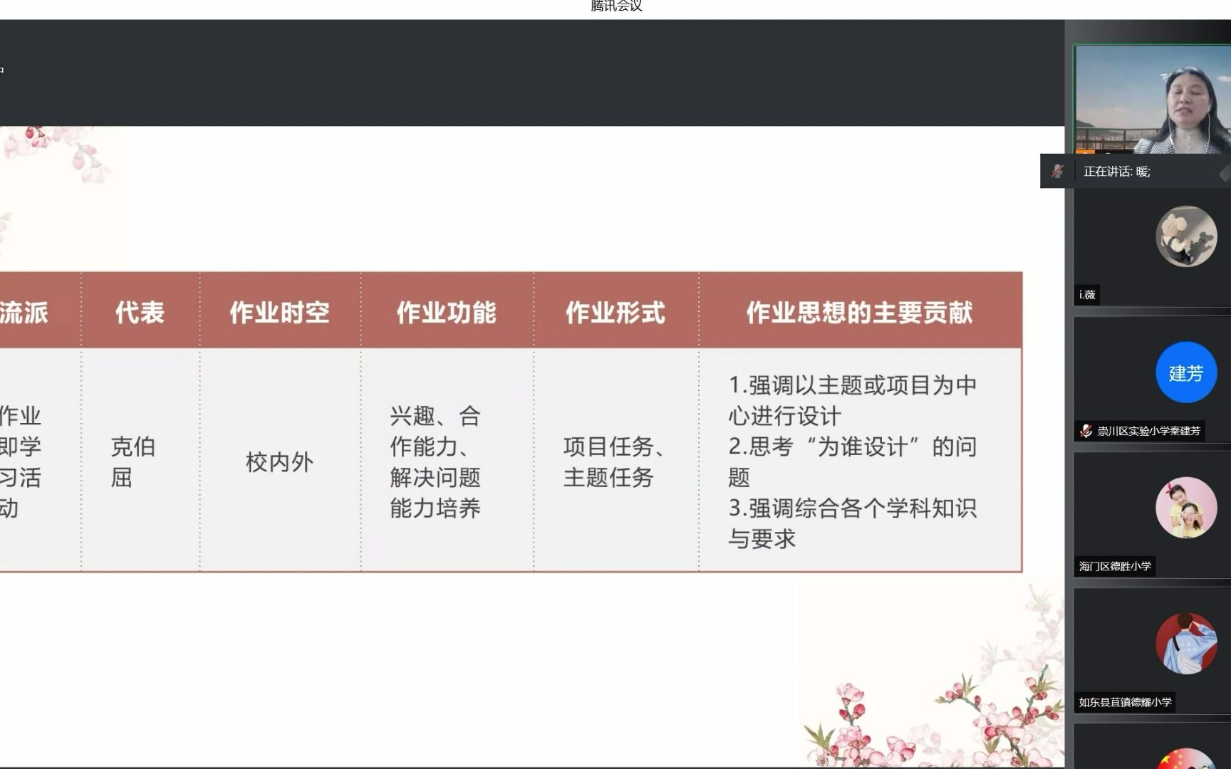 王爱华“双减”政策下素养导向的小学语文作业设计与实施哔哩哔哩bilibili