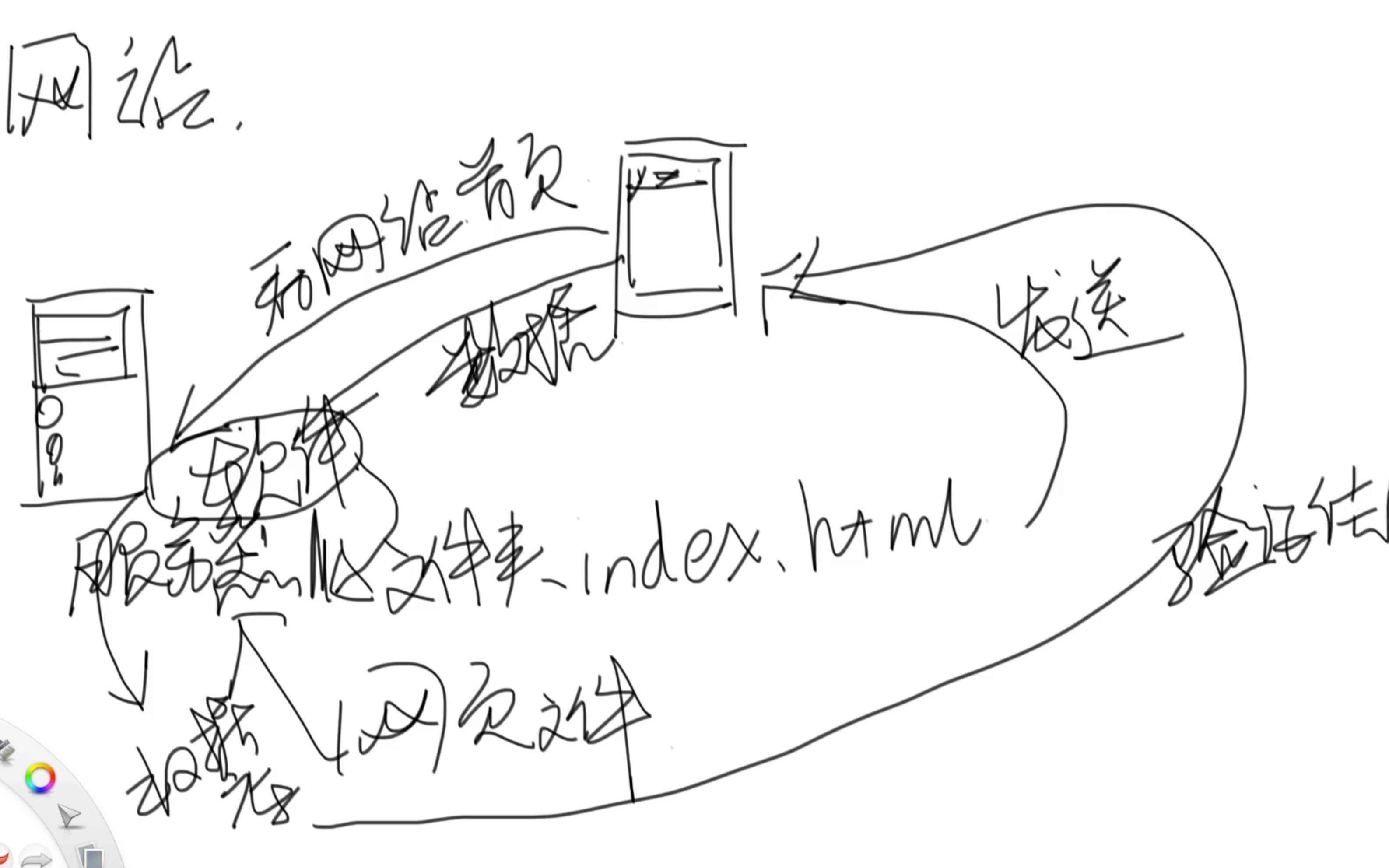 Nginx网站服务器配置第一课哔哩哔哩bilibili