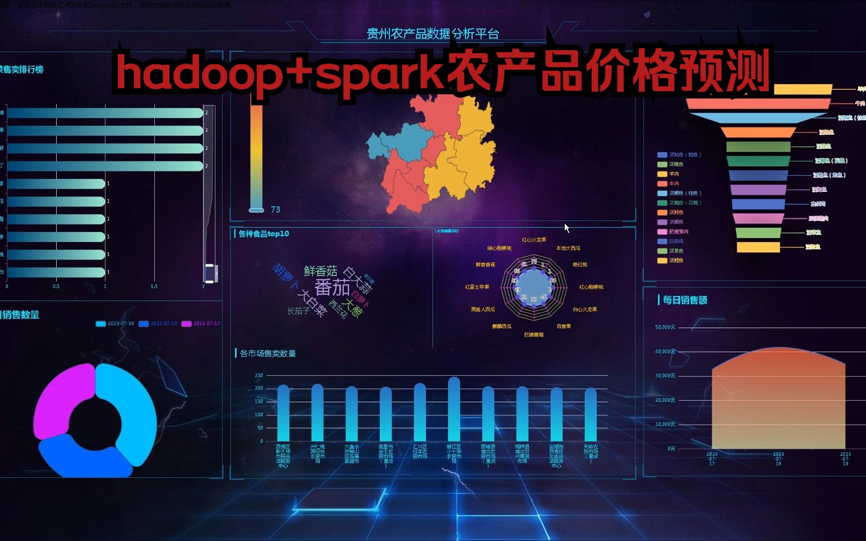 计算机毕业设计吊打导师hadoop+spark农产品价格分析 农产品价格预测 农产品可视化 农产品数据分析 农产品爬虫 农产品大数据 大数据毕业设计 大数据毕设...