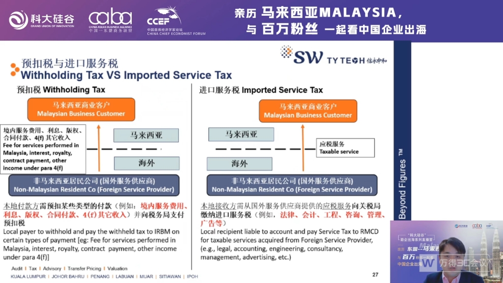 【中国首经论坛】亲历东盟——马来西亚篇,与百万粉丝一起看中国企业出海哔哩哔哩bilibili