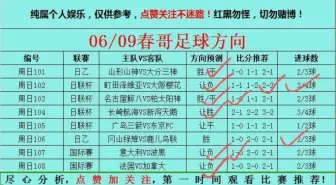 下载视频: 6/10今日足球扫盘，恭喜昨天跟上的兄弟，点赞加关注集好运