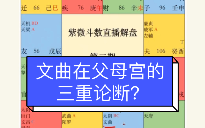 [图]文曲在父母宫的三重论断？其他六亲宫位类似。