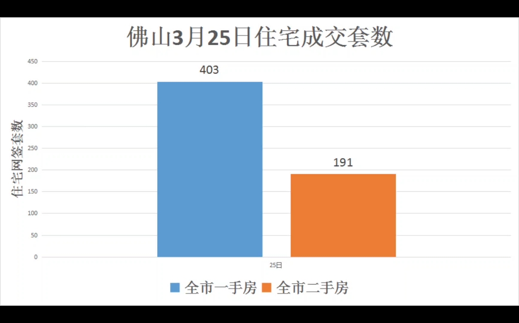 佛山房产交易排名,南海第一,高明区垫底.哔哩哔哩bilibili