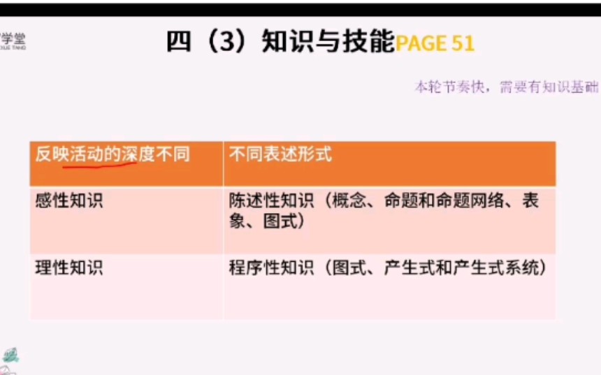 心理学 学习策略+知识技能5哔哩哔哩bilibili