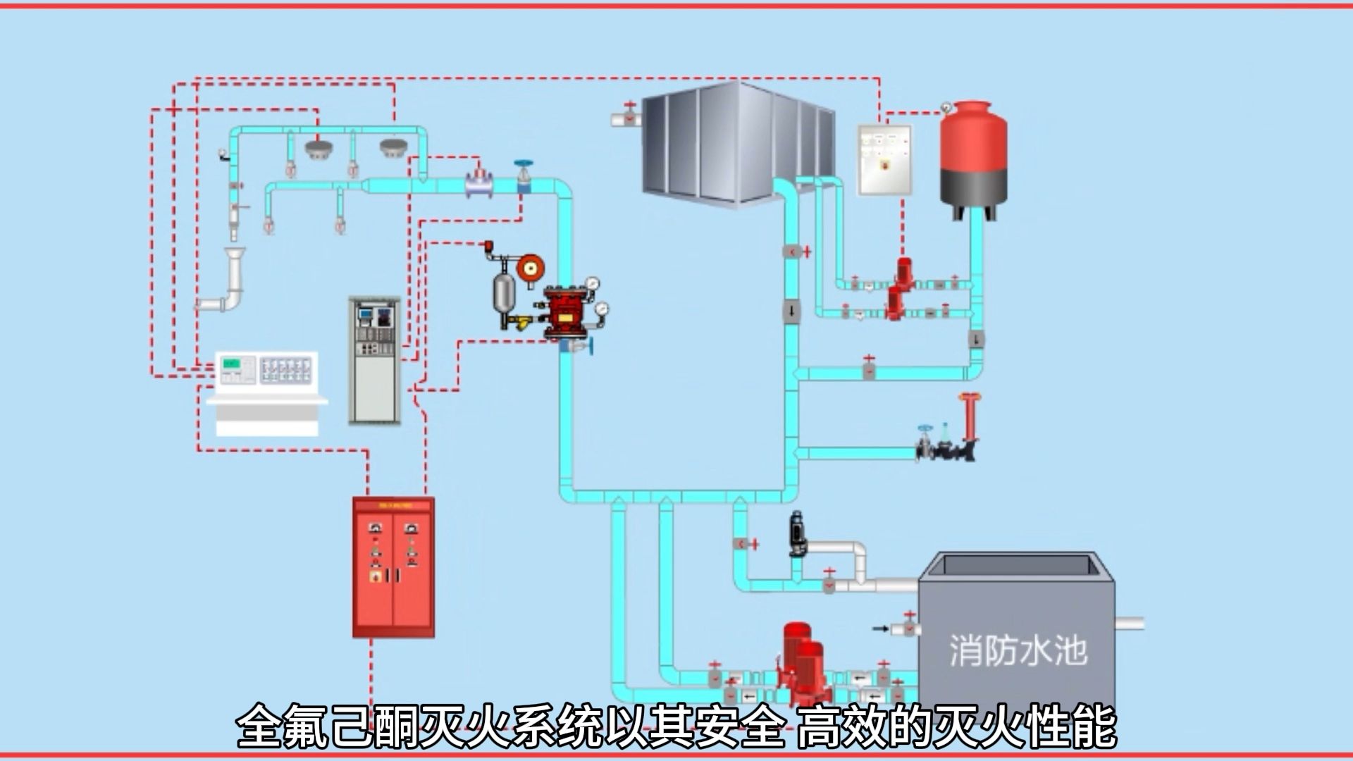 环保高效的灭火剂全氟己酮,灭火剂应用场景有哪些?